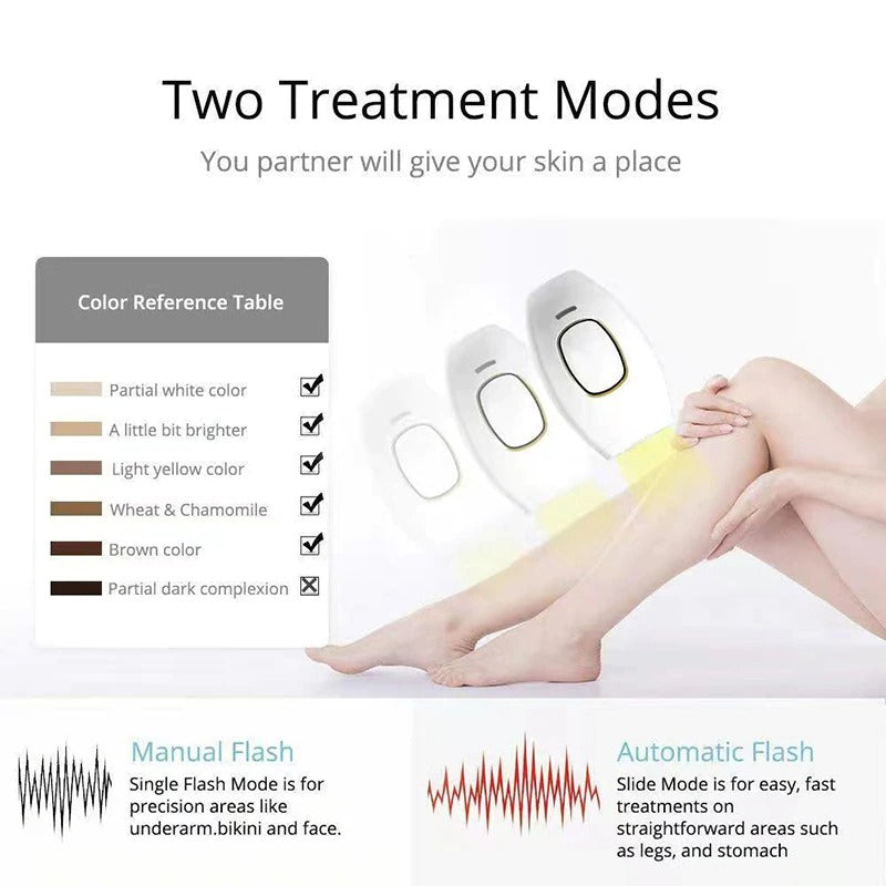 Best at Home Laser Hair Removal Device